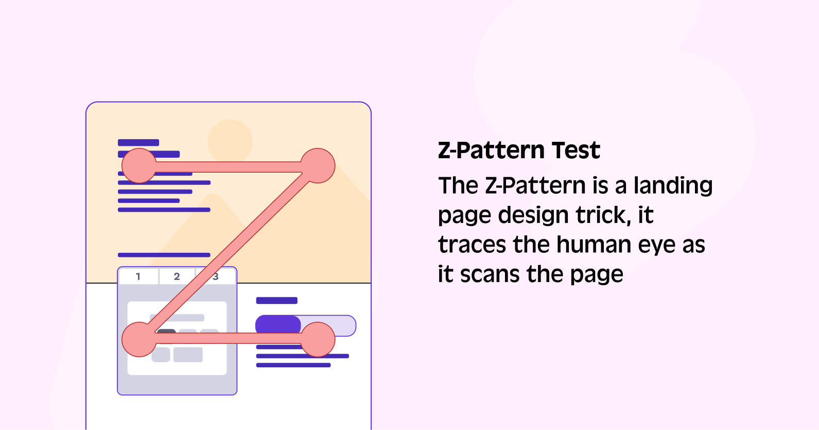 Z Pattern page test where people in western cultures read a webpage from left to right.