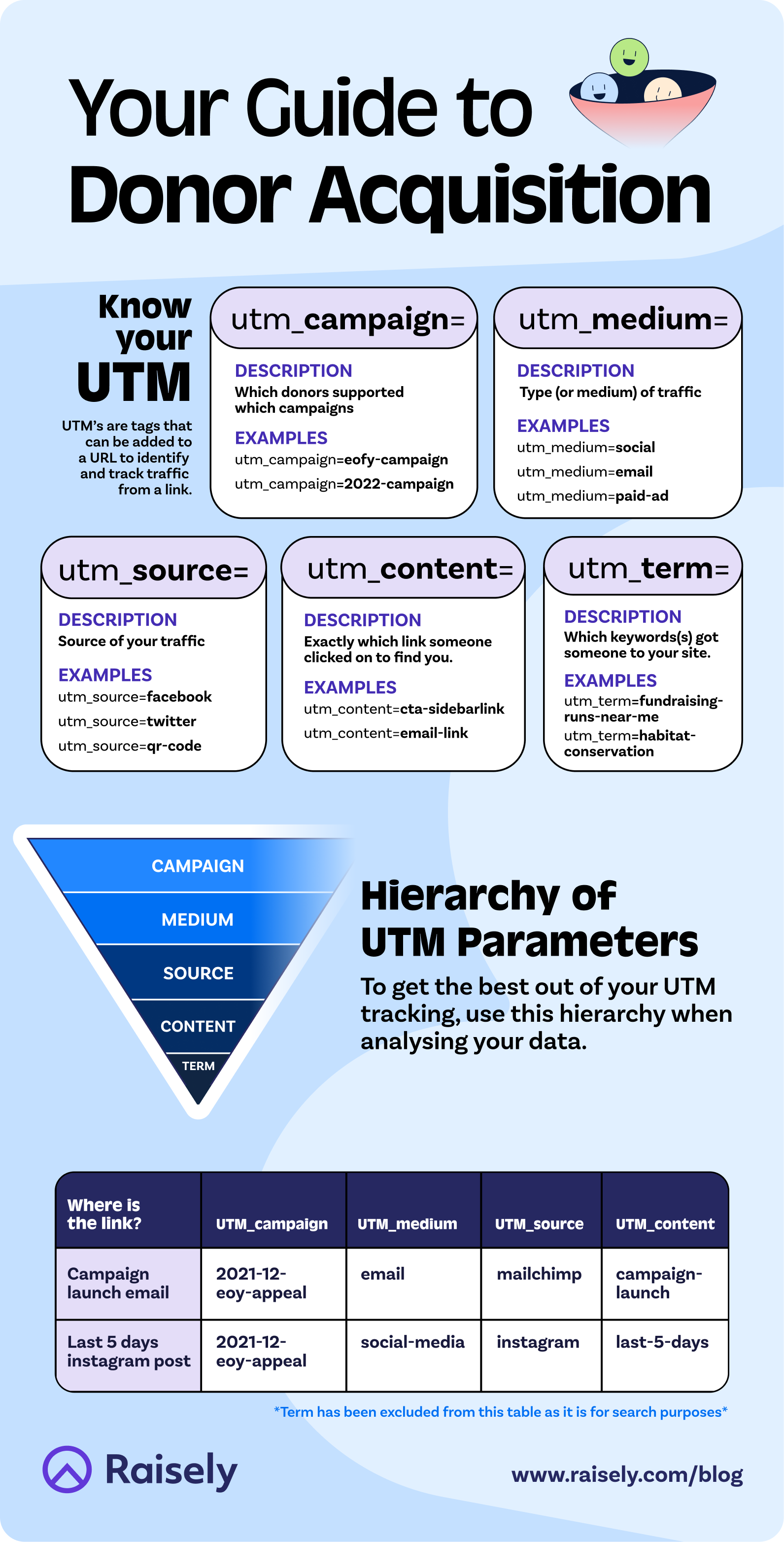 Charity Digital - Topics - The ultimate guide to email marketing