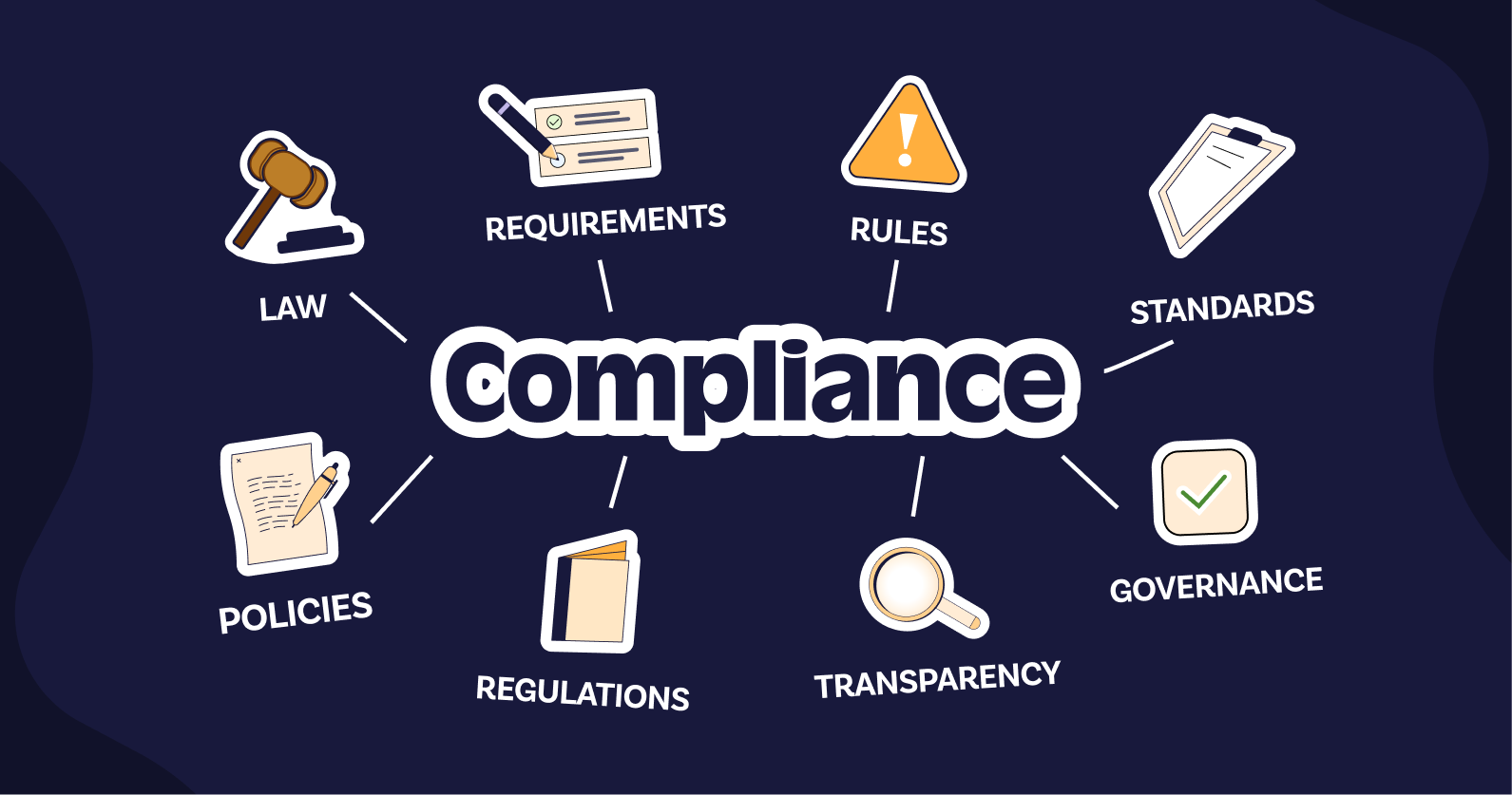 Example of all the requirements that need to be met to achieve continuous compliance.