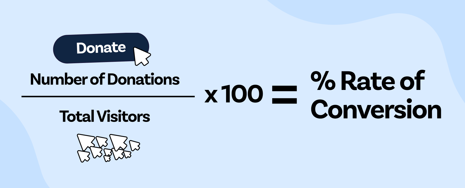 Conversion rate formula