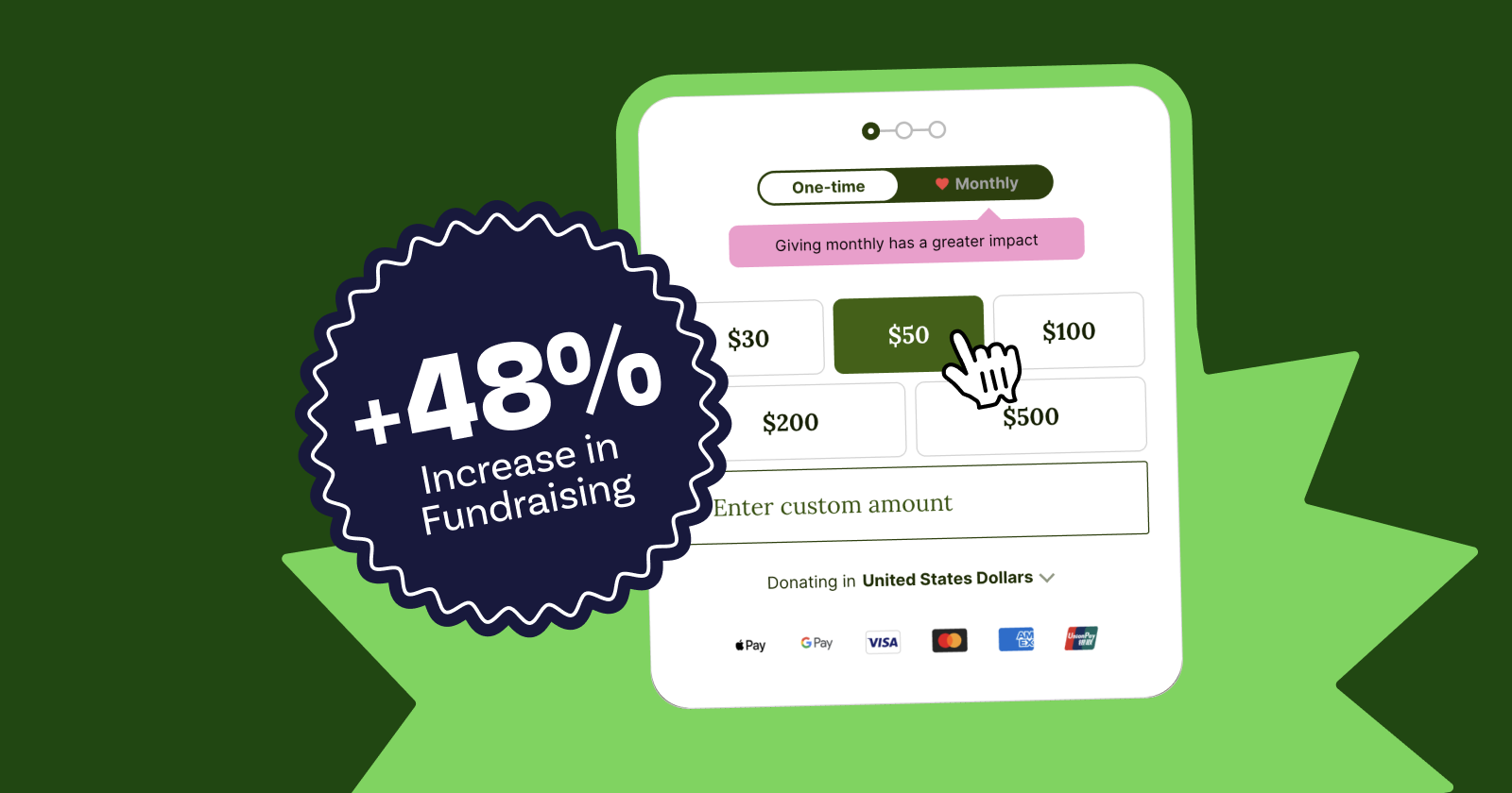 Campaigns switching to our new donation form are seeing a 48% increase in fundraising